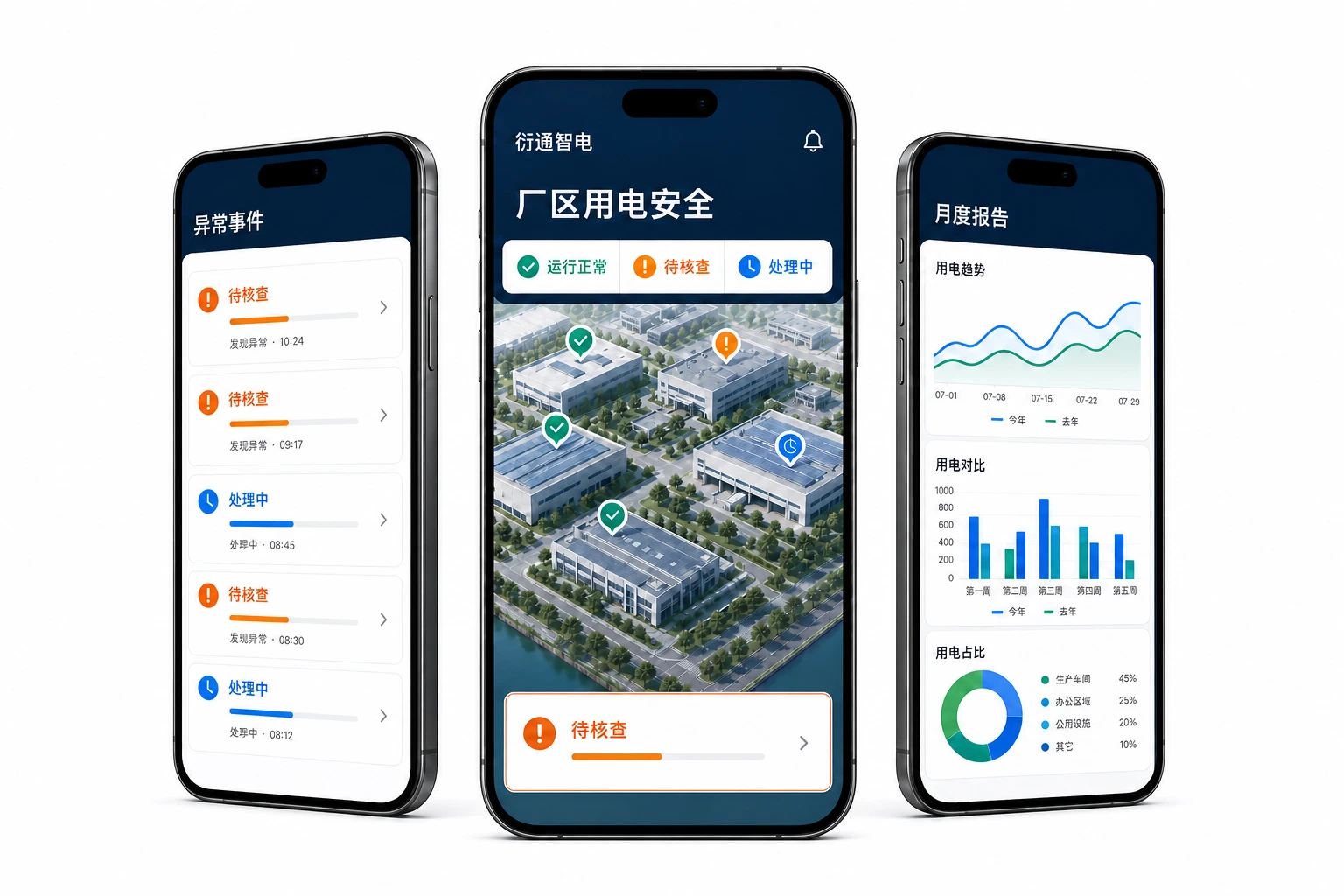 三台修长比例的衍通智电移动端界面，分别展示厂区状态、异常事件与月度报告