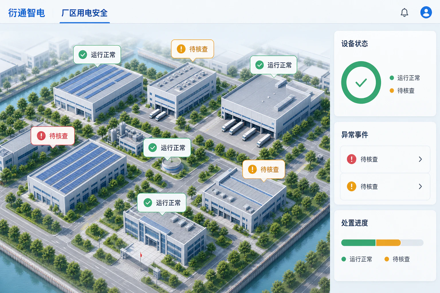 衍通智电厂区用电安全界面，展示区域状态、异常事件与处置进度